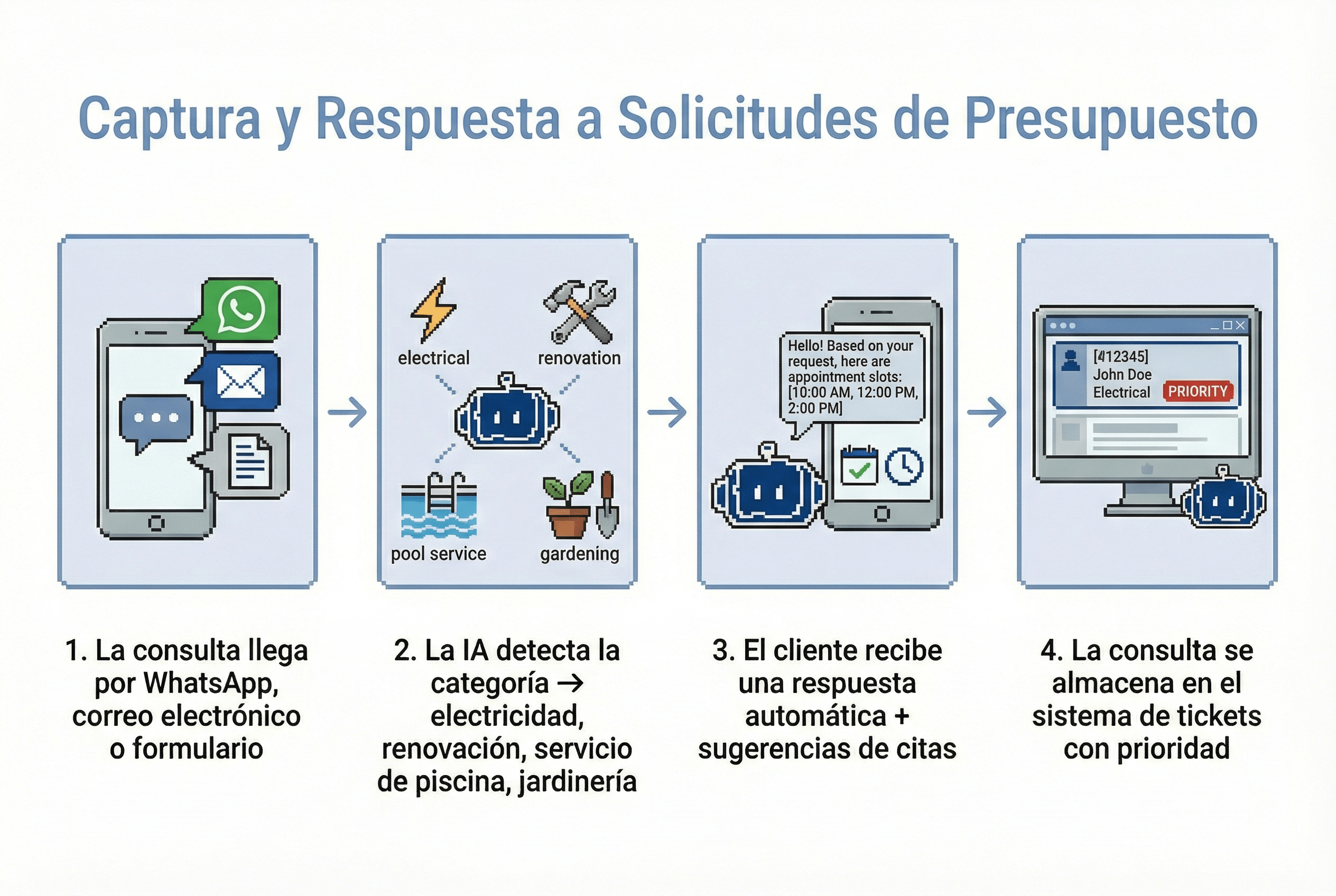 Construction services use case illustration - quote requests