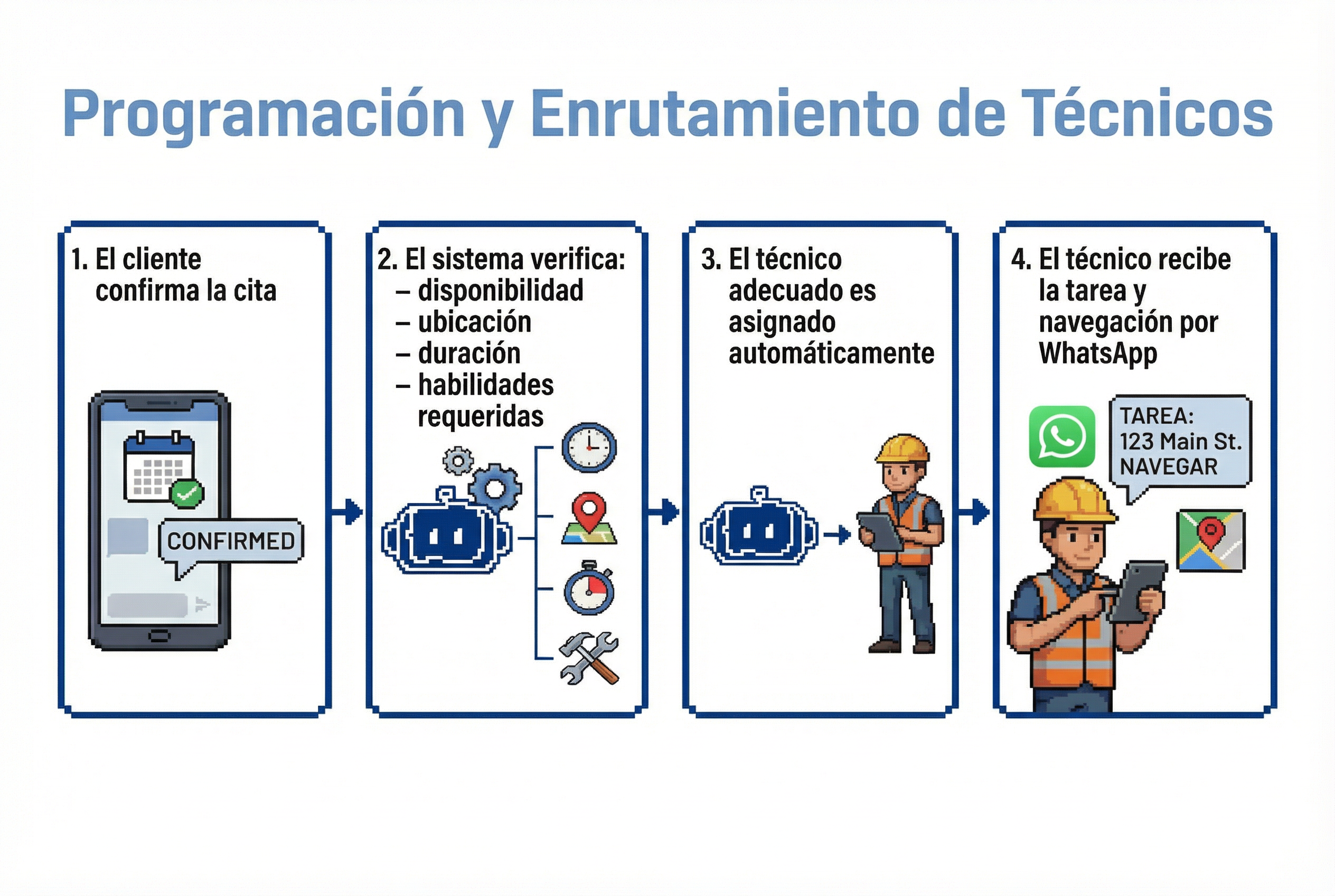 Construction services use case illustration - technician routing