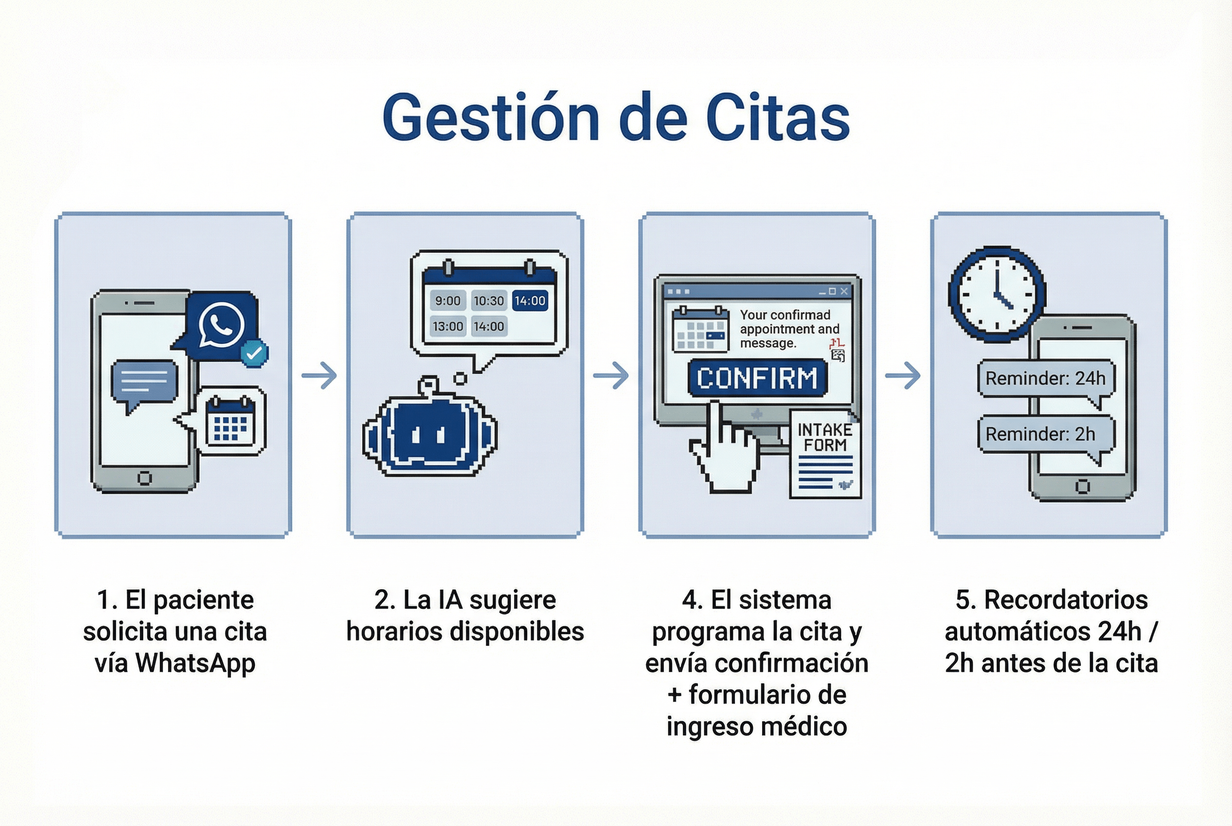 healthcare use case illustration - appointment management