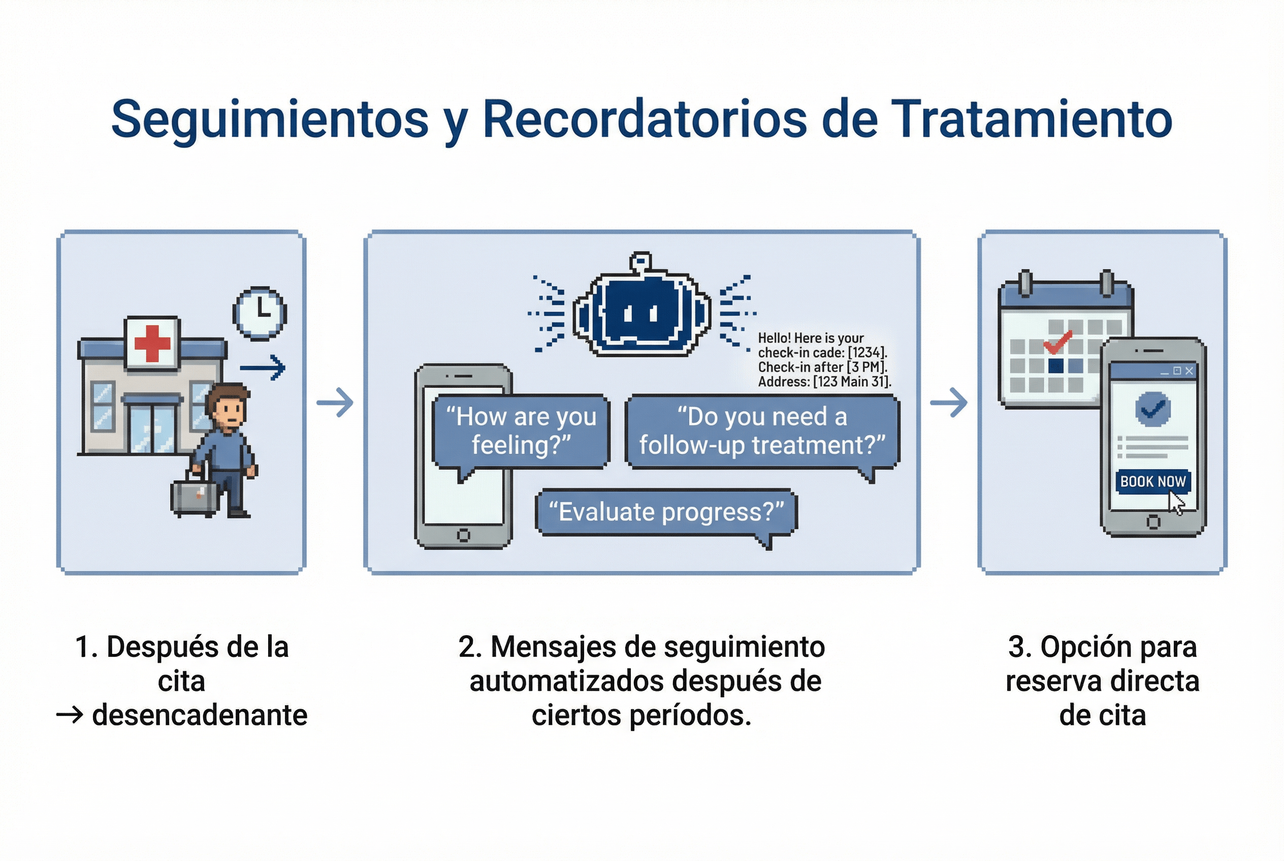 healthcare use case illustration - follow ups & reminders