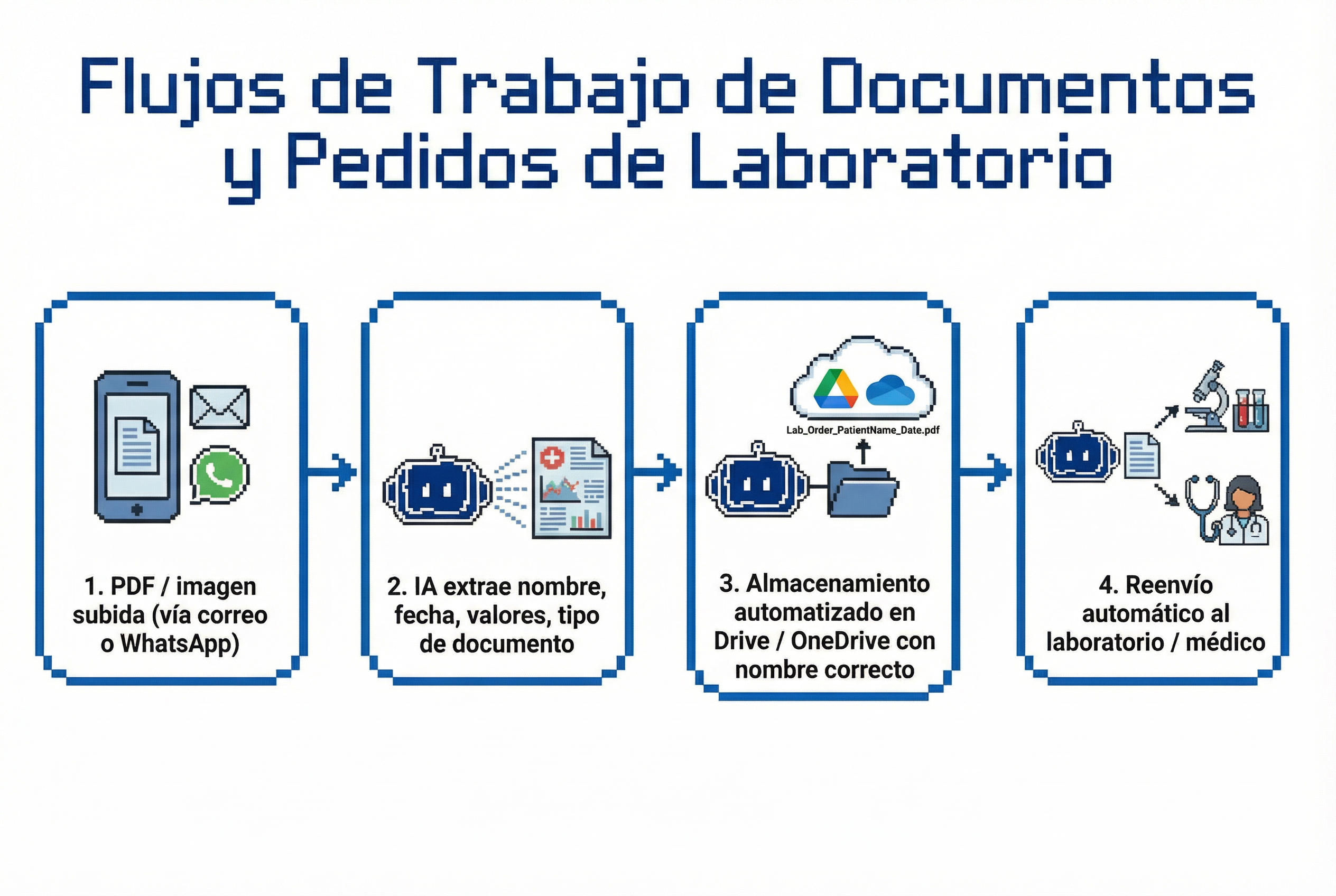 healthcare use case illustration - document workflows & lab orders