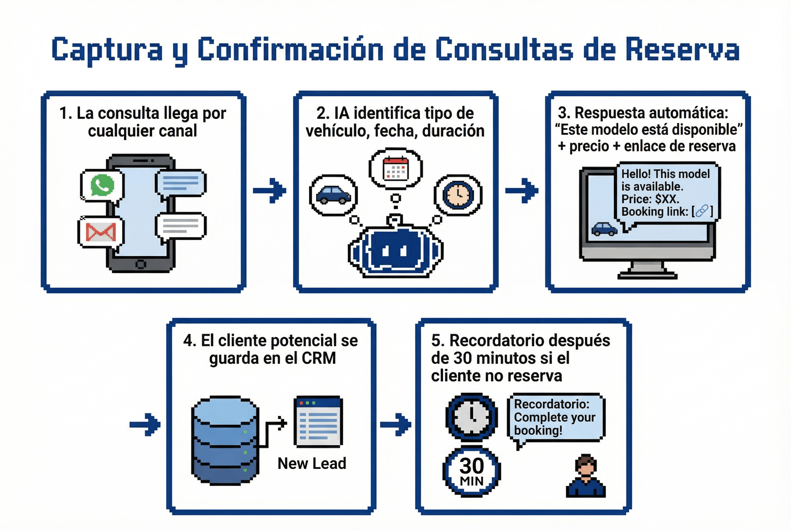 Mobility services use case illustration - booking inquiries