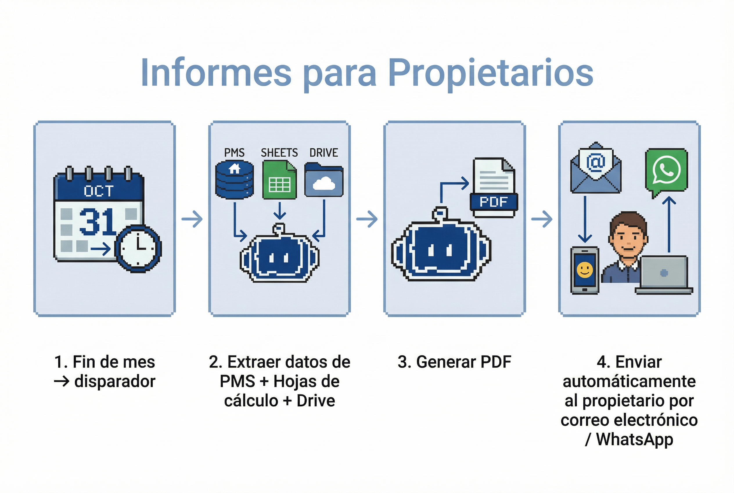 Real estate use case illustration - owner reporting